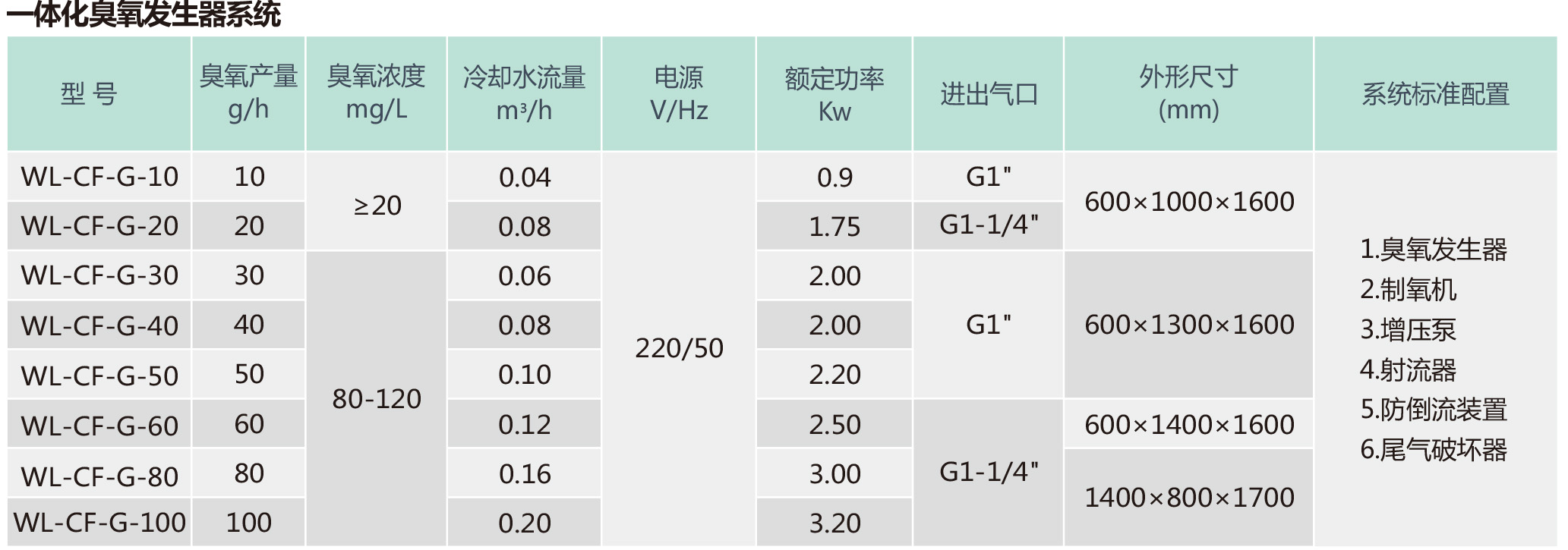 04消毒系列、 05泳池比赛设备中文-9.jpg 04消毒系列、 05泳池比赛设备中文-9.jpg