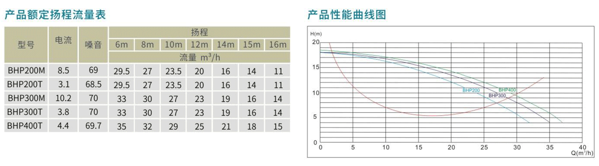 BHP-BHP-E系列高性能水泵性能曲线图.png BHP-BHP-E系列高性能水泵性能曲线图.png