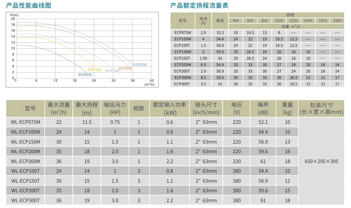 WL-ECP水泵参数表.png WL-ECP水泵参数表.png
