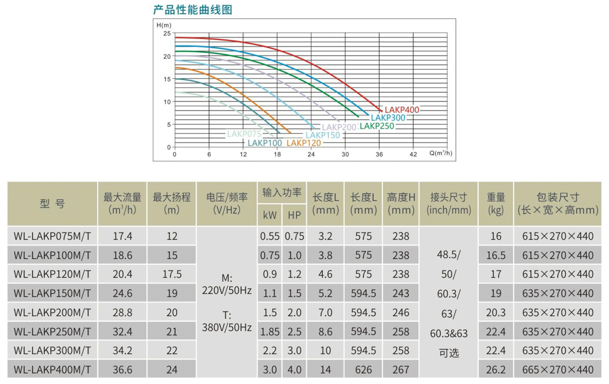LAKP水泵参数表.png LAKP水泵参数表.png