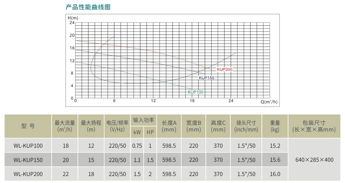 WL-KUP系列温泉海水专用泵参数表.png