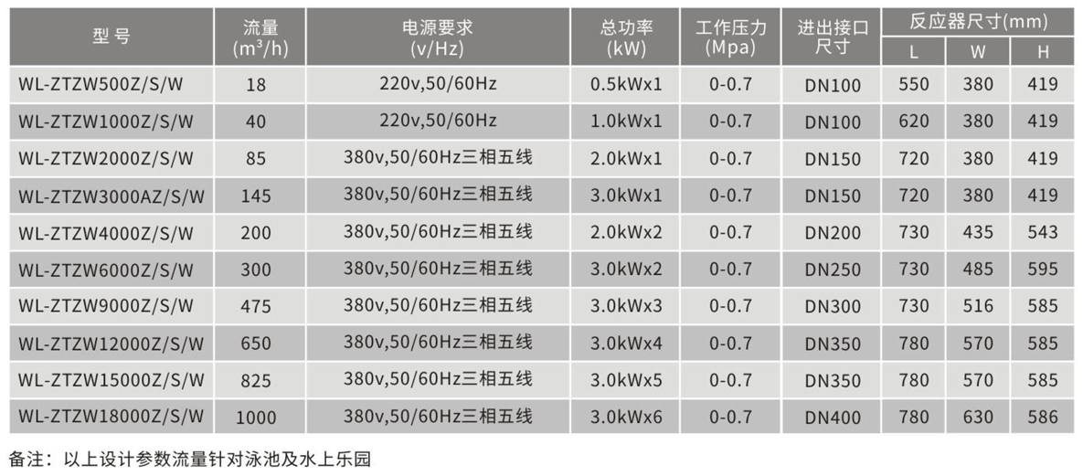 中压紫外线杀菌器参数表.png 中压紫外线杀菌器参数表.png
