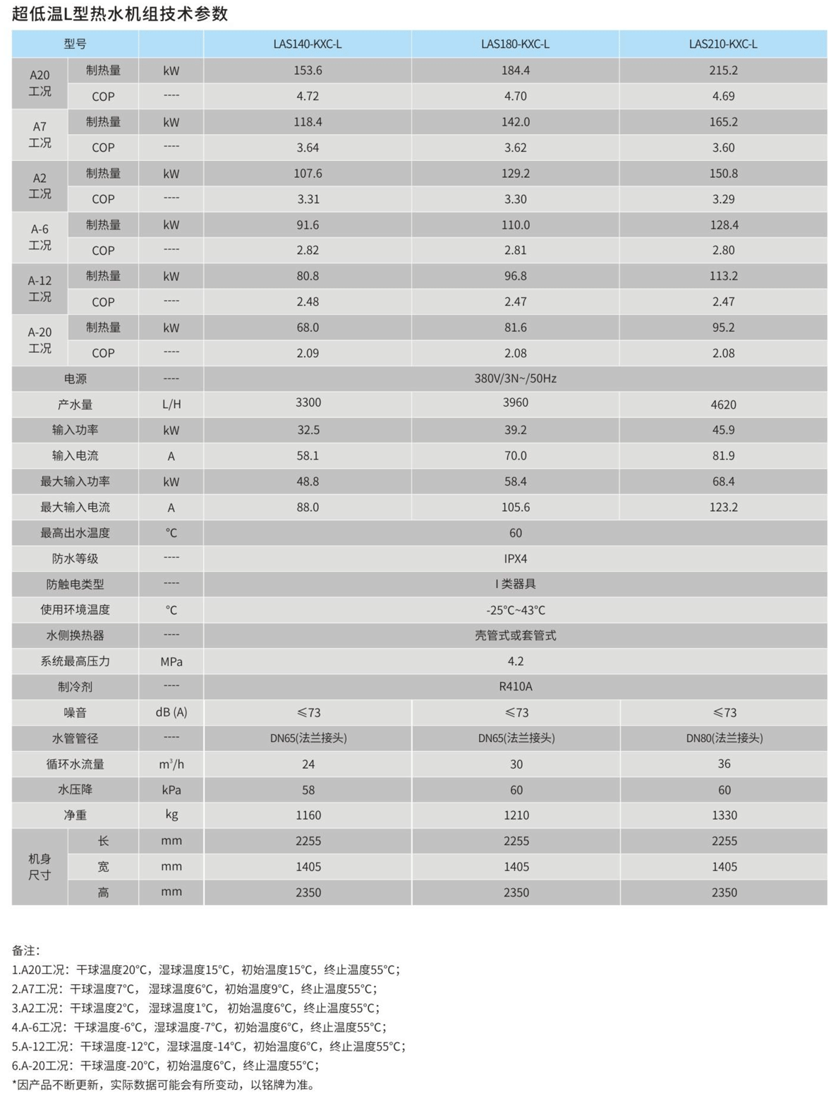超低温L型空气源热泵参数表3.png 超低温L型空气源热泵参数表3.png