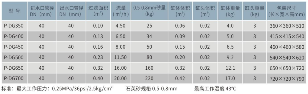 P-DG顶出式塑胶石英砂过滤器 P-DG顶出式塑胶石英砂过滤器