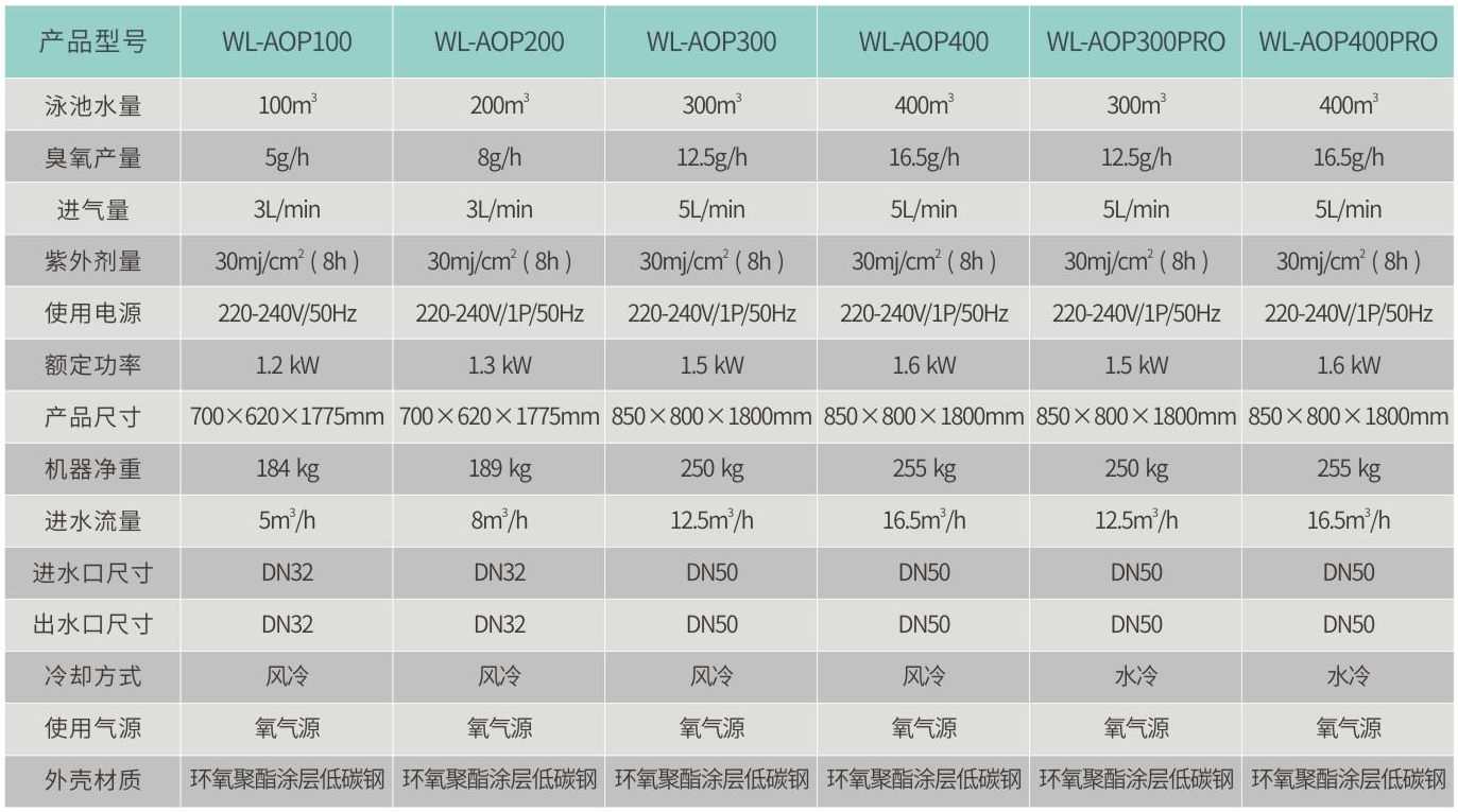 AOP高级氧化消毒器参数表